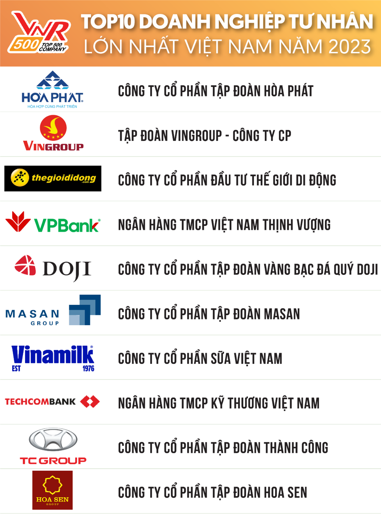 Top 10 Doanh nghiệp tư nhân lớn nhất Việt Nam năm 2023